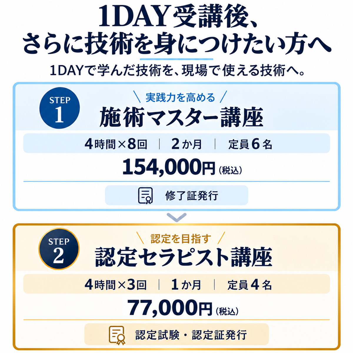 1DAYセラピスト講座から施術マスター講座・認定セラピスト講座への流れ