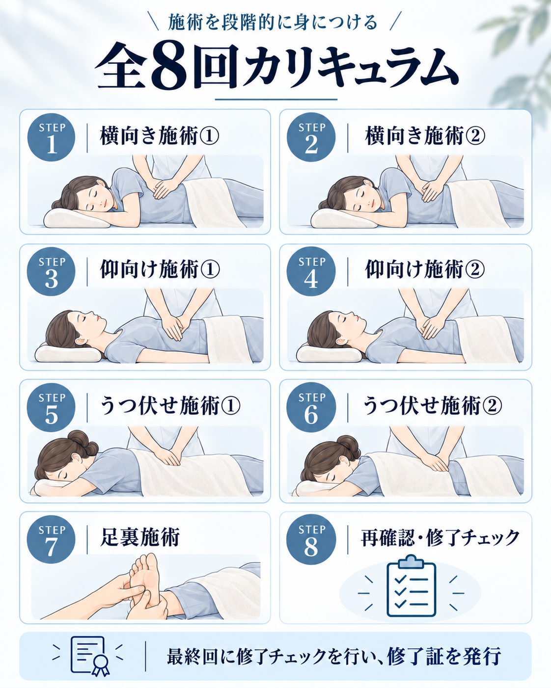 施術マスター講座　全8回の実技カリキュラム